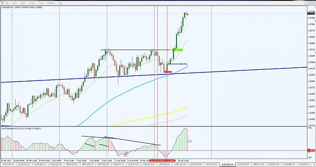 Click to Enlarge

Name: AudUsd-Deal +Result-April 19-2011-God Bless Phillip.jpg
Size: 117 KB