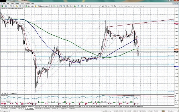 Click to Enlarge

Name: usdchf20110426.jpg
Size: 312 KB