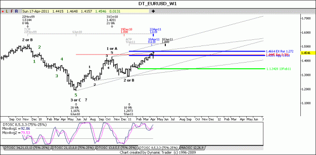 Click to Enlarge

Name: 11_EURUSD_W1.gif
Size: 59 KB