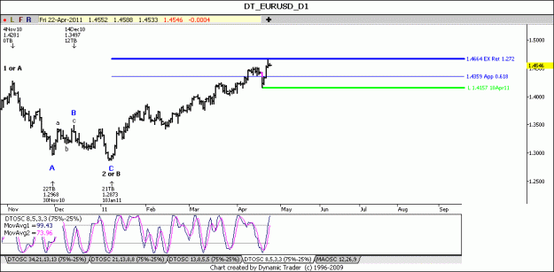 Click to Enlarge

Name: 12_EURUSD_D1.gif
Size: 53 KB