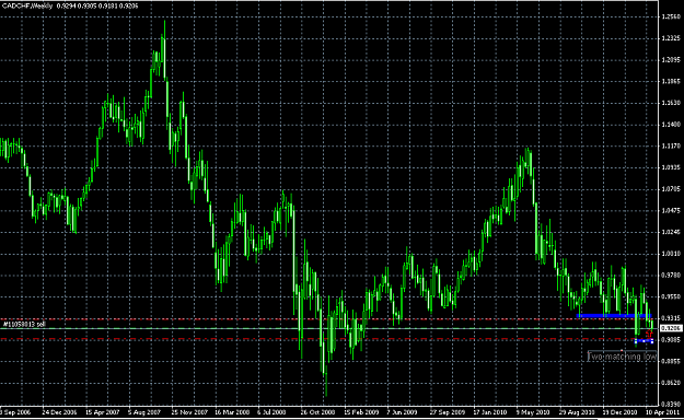 Click to Enlarge

Name: CADCHF weekly.PNG
Size: 36 KB