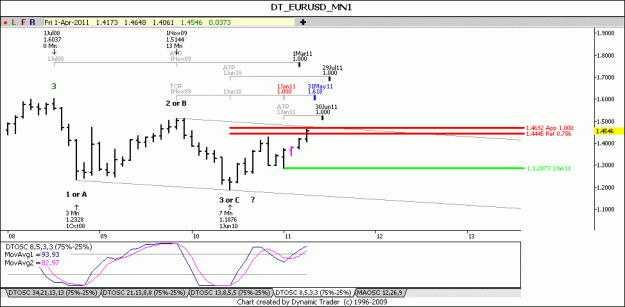 Click to Enlarge

Name: 10_EURUSD_MN1.gif
Size: 51 KB