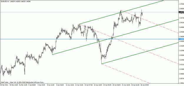 Click to Enlarge

Name: eur-usd apr 26-11-2.gif
Size: 18 KB