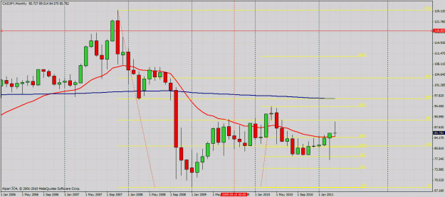 Click to Enlarge

Name: chart 2.gif
Size: 35 KB
