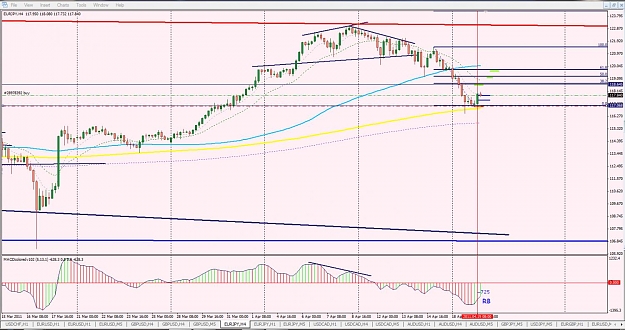 Click to Enlarge

Name: EurJpy-H4-Deal.jpg
Size: 147 KB