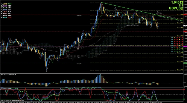 Click to Enlarge

Name: gbpusd h1 chart.jpg
Size: 187 KB