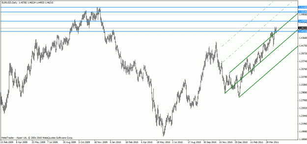 Click to Enlarge

Name: eur-usd apr 26-11-2daily.gif
Size: 21 KB