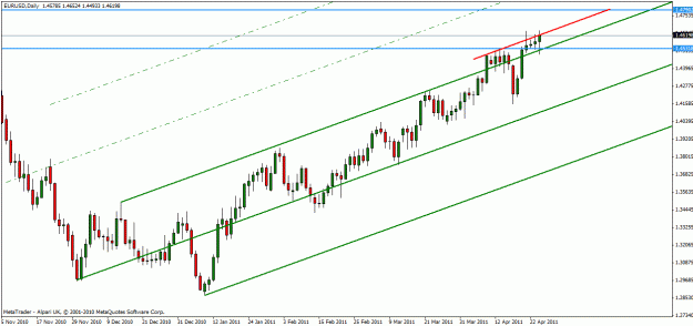 Click to Enlarge

Name: eur-usd apr 26-11-2daily-2.gif
Size: 20 KB