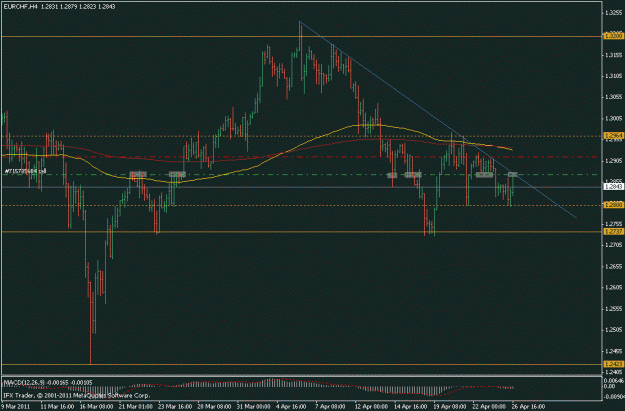 Click to Enlarge

Name: eurchf tt.gif
Size: 17 KB