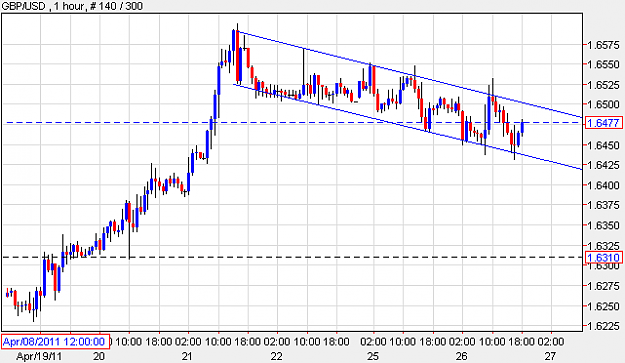 Click to Enlarge

Name: GBPUSD.png
Size: 17 KB