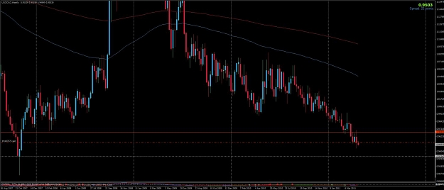 Click to Enlarge

Name: 2011_04_25_2340_usdcad.jpg
Size: 82 KB