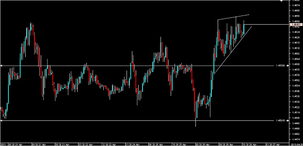 Click to Enlarge

Name: Chart_EUR_USD_30 Mins_snapshot.png
Size: 14 KB