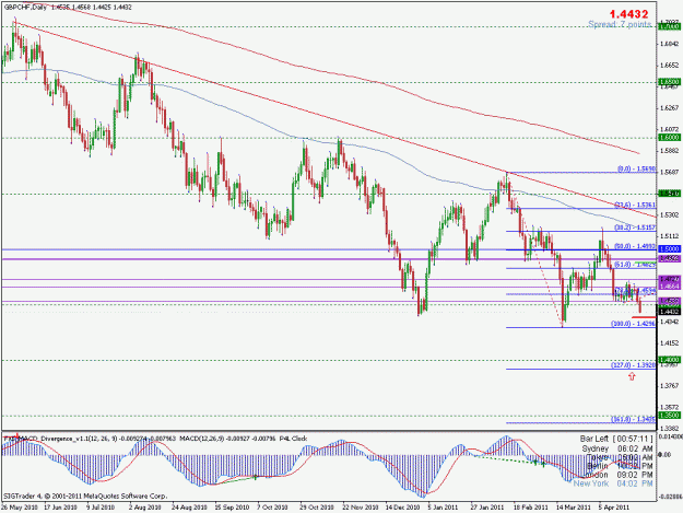 Click to Enlarge

Name: gbpchf.gif
Size: 26 KB