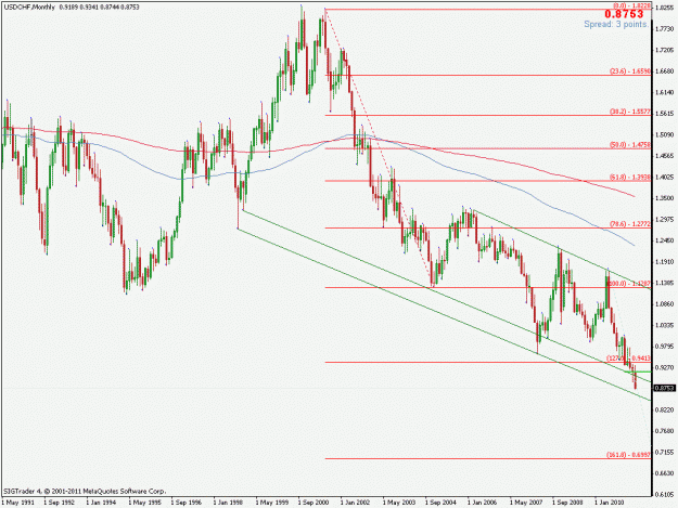 Click to Enlarge

Name: usdchf.gif
Size: 23 KB