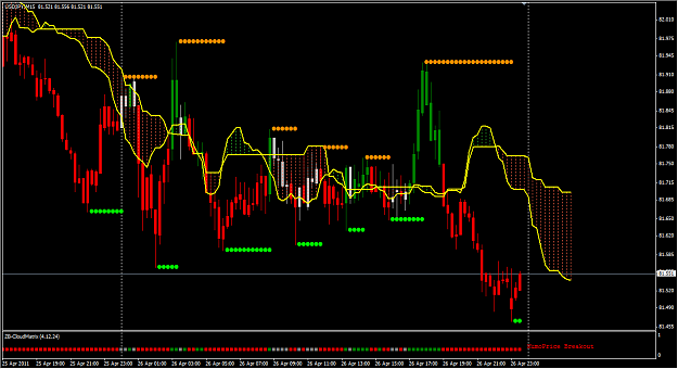 Click to Enlarge

Name: 2011-04-26_USDJPYM15.png
Size: 49 KB