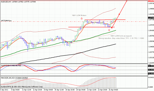 Click to Enlarge

Name: audusd4h.gif
Size: 23 KB
