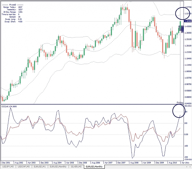 Click to Enlarge

Name: EURUSD, Monthly, 2011 April 27.jpg
Size: 305 KB