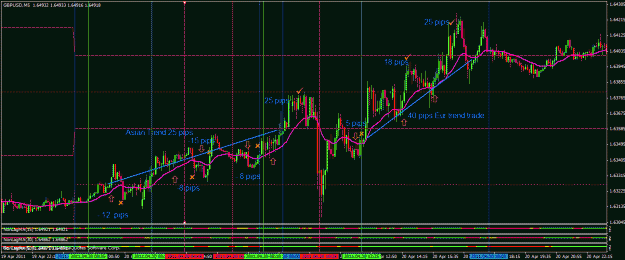 Click to Enlarge

Name: gbpusd20aprtrades.gif
Size: 37 KB