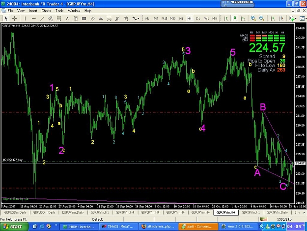 Click to Enlarge

Name: gbpjpy 4 hour EW count.JPG
Size: 124 KB