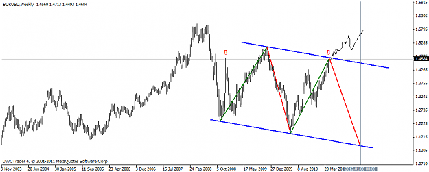 Click to Enlarge

Name: chart.png
Size: 25 KB