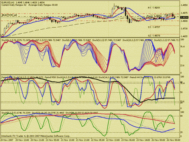 Click to Enlarge

Name: eurusd h1.gif
Size: 29 KB