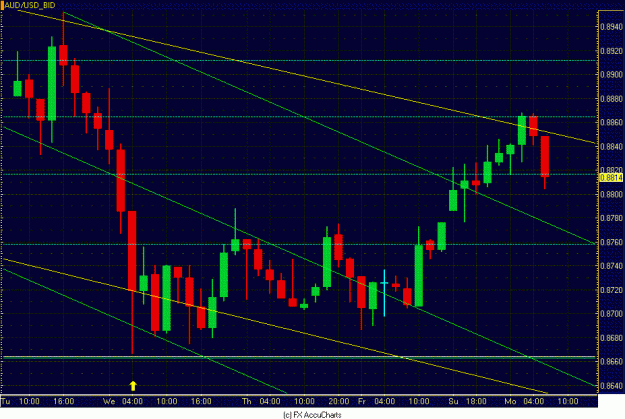 Click to Enlarge

Name: 2HR AUD USD CLOSEUP.GIF
Size: 31 KB