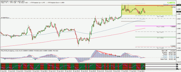 Click to Enlarge

Name: eurusd.gif
Size: 35 KB