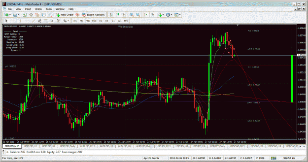 Click to Enlarge

Name: gbpusd 15 min.gif
Size: 58 KB