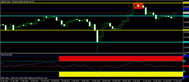 Click to Enlarge

Name: april  - gbpjpy - daily.gif
Size: 16 KB