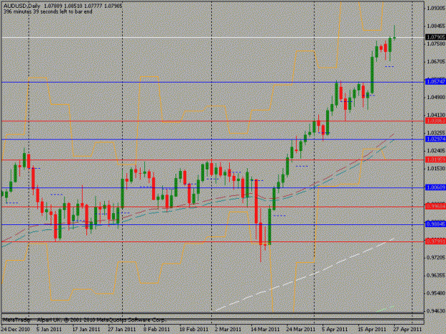 Click to Enlarge

Name: audusd.gif
Size: 17 KB