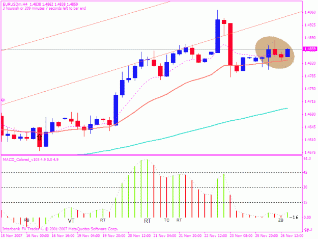 Click to Enlarge

Name: 20071126 eur 4h.gif
Size: 17 KB