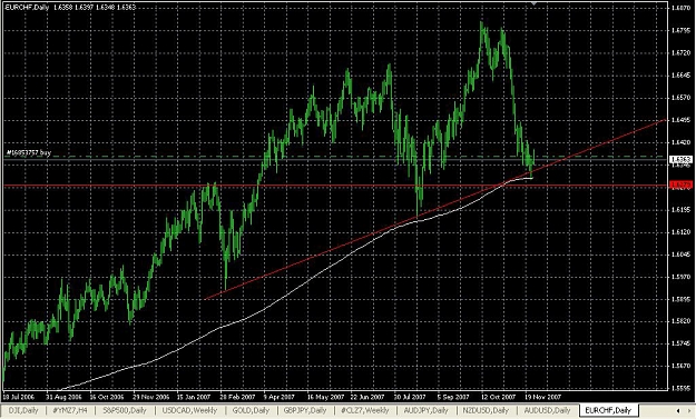 Click to Enlarge

Name: EUR-CHF 2.jpg
Size: 484 KB