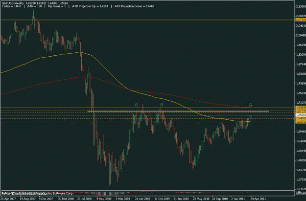 Click to Enlarge

Name: gbpusd weekly.gif
Size: 16 KB