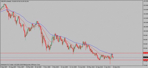 Click to Enlarge

Name: usdjpy-04-27-11w.gif
Size: 13 KB