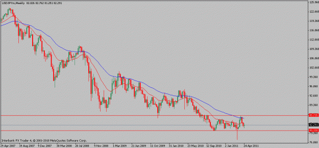 Click to Enlarge

Name: usdjpy-04-27-11w.gif
Size: 13 KB