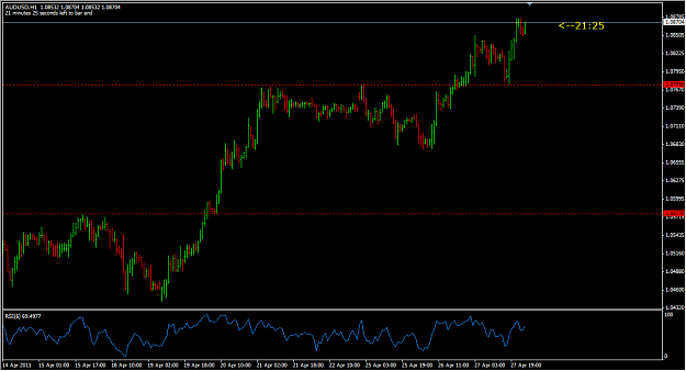 Click to Enlarge

Name: audusd_touch.png
Size: 39 KB