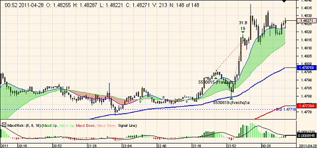 Click to Enlarge

Name: Chart_EUR_USD_2 Mins.png
Size: 20 KB