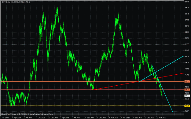 Click to Enlarge

Name: dxy daily 28 april 2011.gif
Size: 28 KB