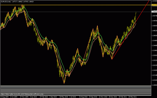 Click to Enlarge

Name: eurusd daily 28 april 2011.gif
Size: 20 KB