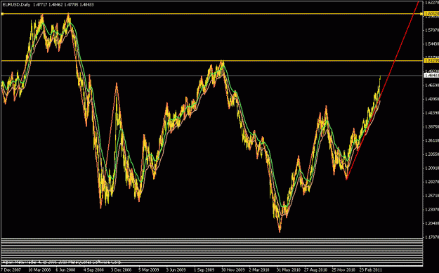 Click to Enlarge

Name: eurusd daily 28 april 2011 b.gif
Size: 24 KB