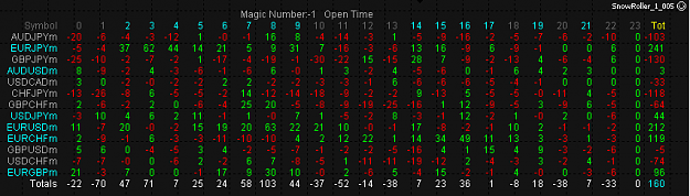 Click to Enlarge

Name: SnowRoller_1_005_Time_Analysis.png
Size: 22 KB