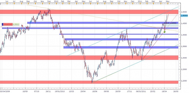 Click to Enlarge

Name: eurusd daily 28apr2011.jpg
Size: 120 KB