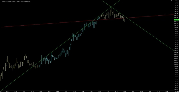 Click to Enlarge

Name: Chart_EUR_JPY_15 Mins_snapshot.jpg
Size: 65 KB