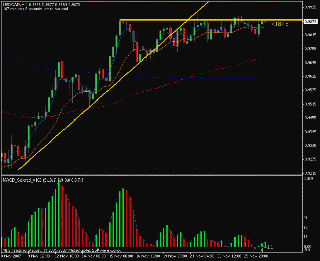 Click to Enlarge

Name: h4_usdcad.gif
Size: 16 KB