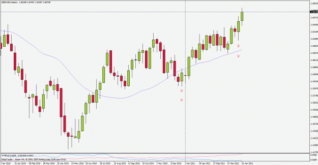 Click to Enlarge

Name: gbpusd110428w1.gif
Size: 25 KB