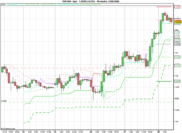 Click to Enlarge

Name: 2011-04-28_10h39_ EURUSD _ min090 _ (200) candle + ST + TC + PP.PNG
Size: 25 KB