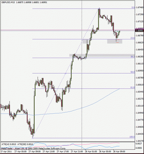 Click to Enlarge

Name: gbpusd110428m15.gif
Size: 18 KB
