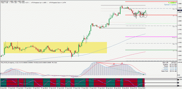 Click to Enlarge

Name: eurusd.gif
Size: 34 KB