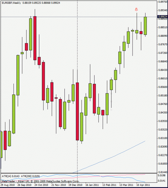 Click to Enlarge

Name: eurgbp110428w1.gif
Size: 18 KB