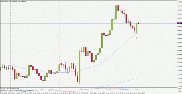 Click to Enlarge

Name: gbpusd110428h1.gif
Size: 24 KB